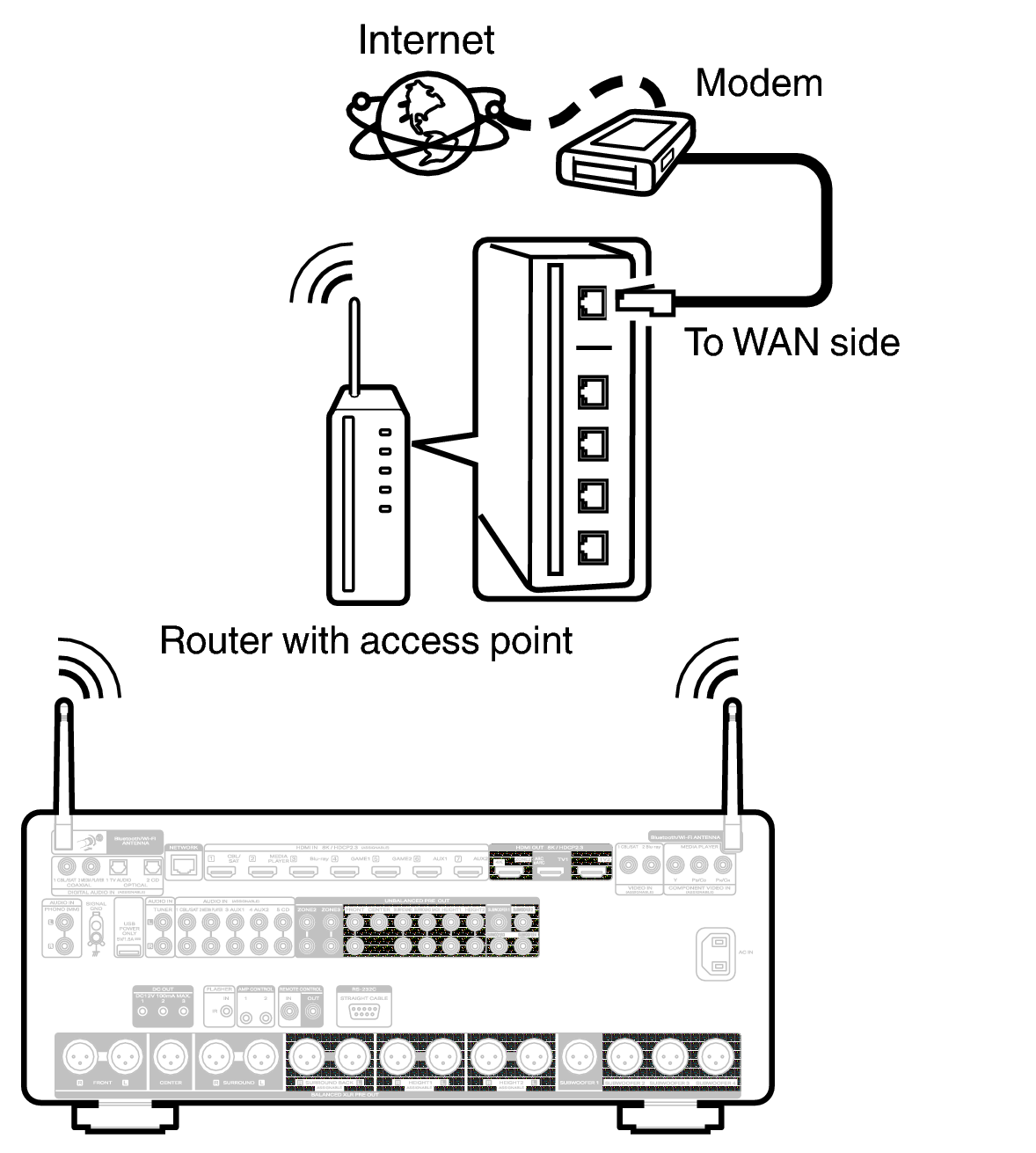 Conne Wireless AV30N